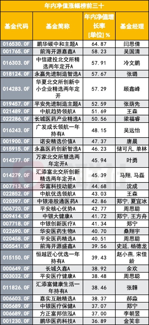宜人配资 年内冠军基也显疲态？谁占据了前四月跌幅榜？涨幅前30有哪些基金？